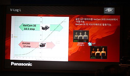 12스탑의 V-Log L을 통한 컬러그레이딩