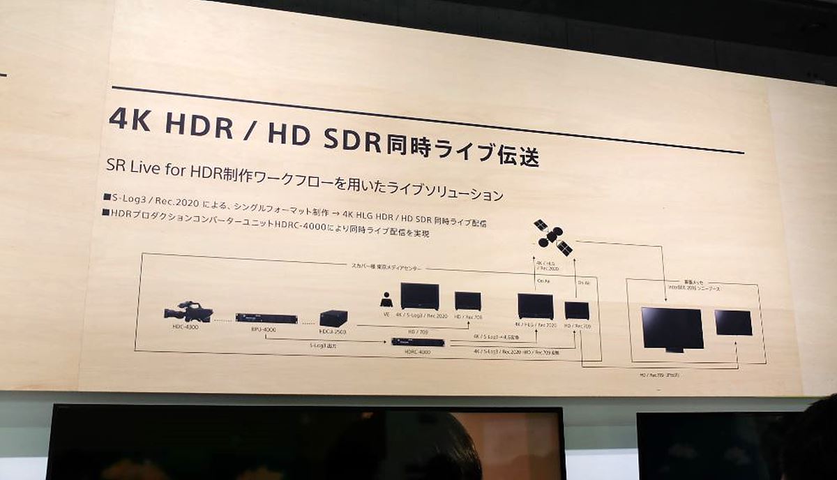 4K HDR & HD SDR 라이브 서비스