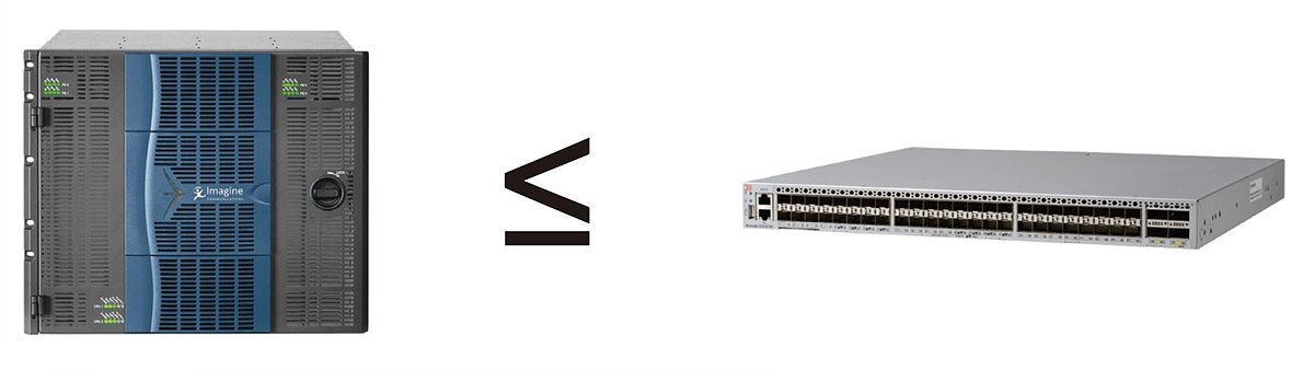그림 4. SDI, IP Router 비교 – 더 작은 비용, 크기에 더 큰 대역폭 제공