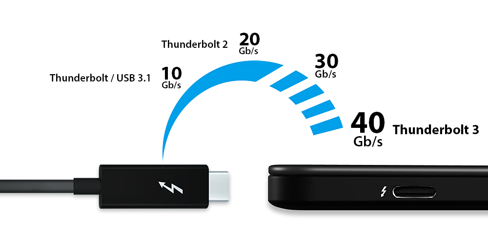 Thunderbolt3_dataspeed