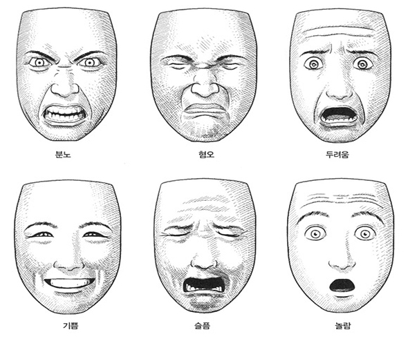 그림 6. 기본 6가지 감정에 따른 얼굴 표정 / 출처 : Ekman & Friesen (1975) 재구성