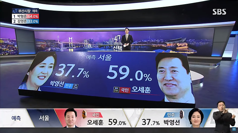 SBS 선거방송 ‘4.7 재보선 국민의 선택’