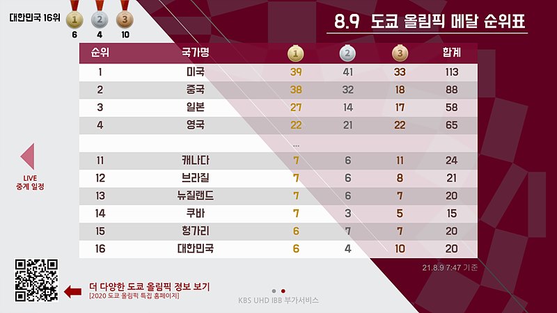 올림픽 NOW – 메달 순위표 화면