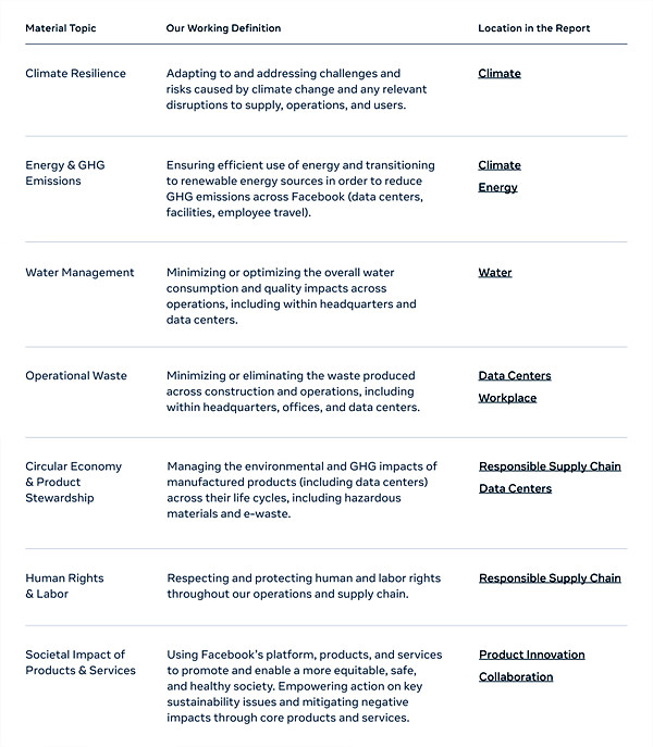 페이스북이 주목하는 ESG 영역  https://sustainability.fb.com/wp-content/uploads/2021/06/2020_FB_Sustainability-Report-3.pdf 