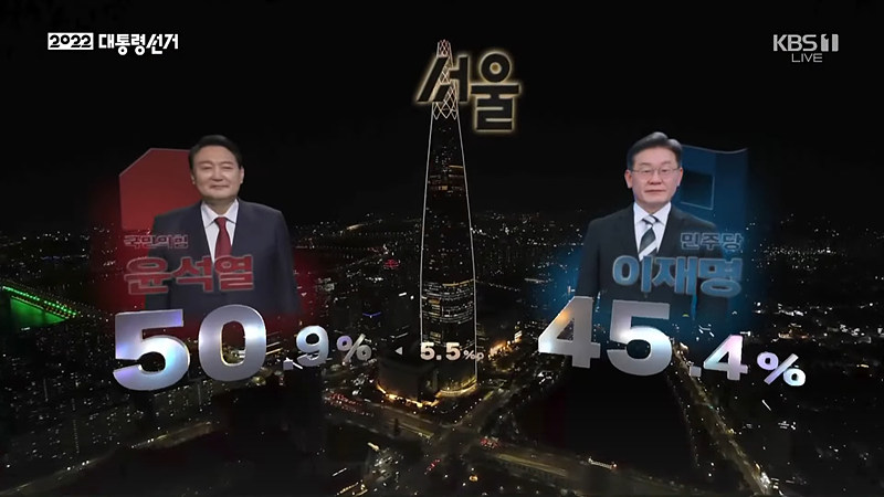 KBS 선거방송 08