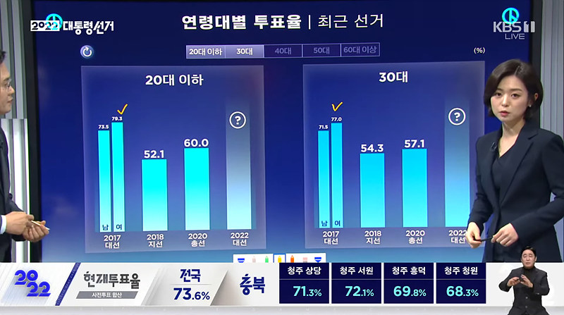KBS 선거방송 22
