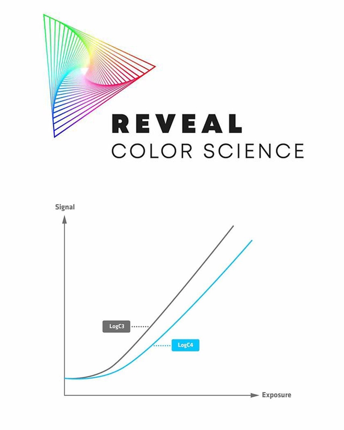 alexa-35-reveal-color-science-logo-pos-large-rgb-vert