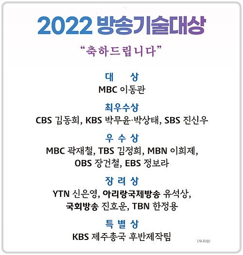 2022-방송기술대상-수상자-명단-_최종_1