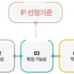 그림 4. 콘텐츠 IP의 충족 요건
/ 출처 : 한국콘텐츠진흥원(2022. 7. 28)