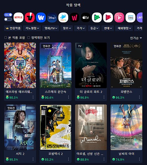 OTT에 공개된 영화(키노라이츠 앱 화면) / 출처 : m.kinolights.com/ranking/kino 