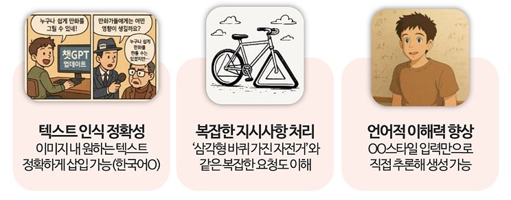 그림 3. GPT-4o 이미지 생성 모델의 핵심 개선 사항 / 출처 : KT나스미디어(2025. 4).