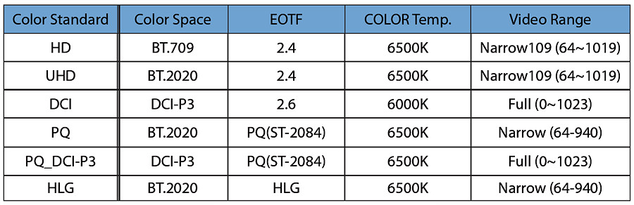 Color Standard 설정값
