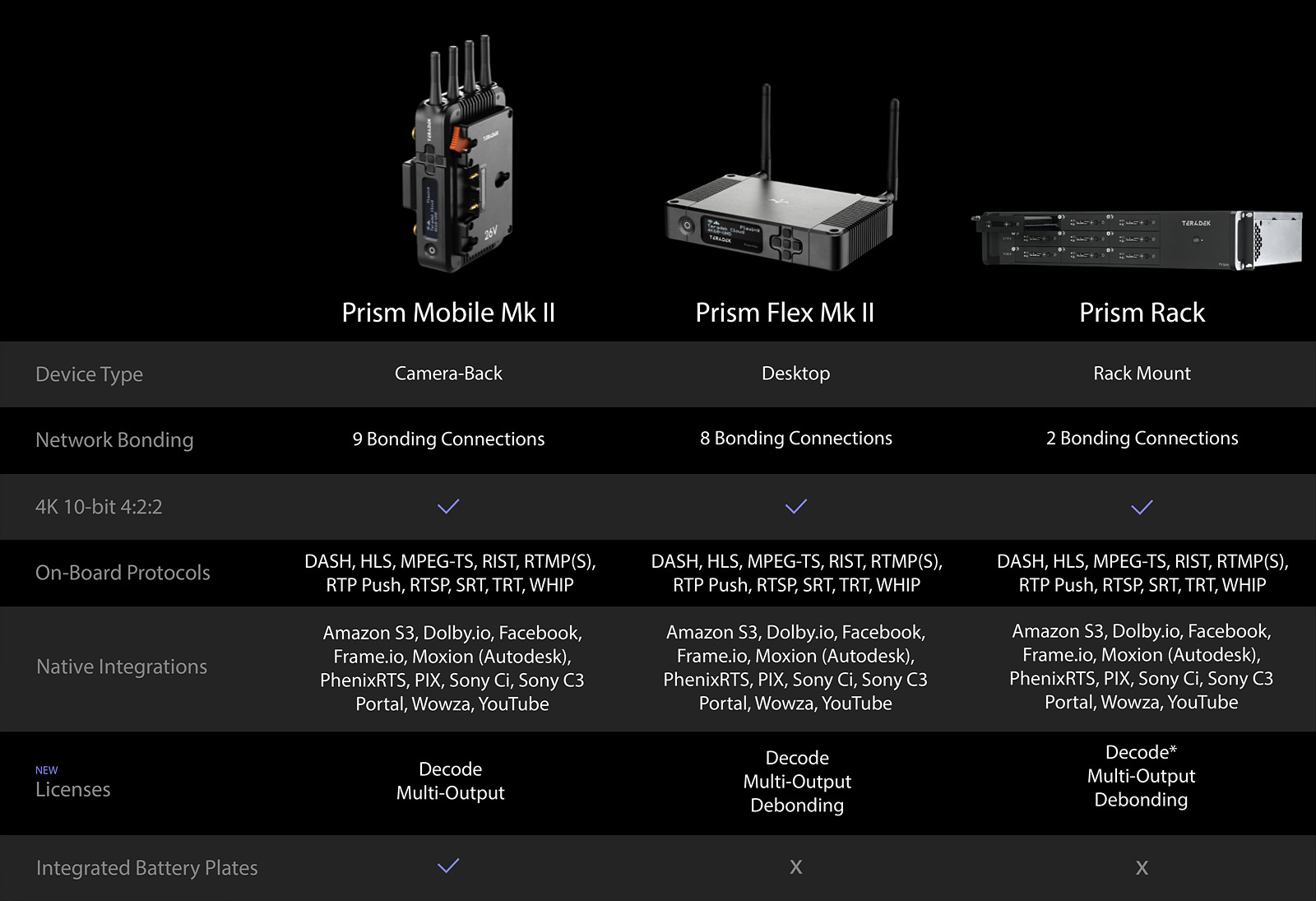 Prism Series 비교표