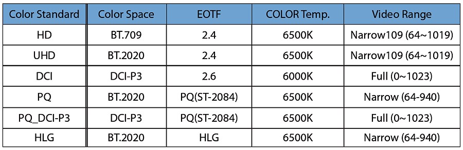 Color Standard 설정값