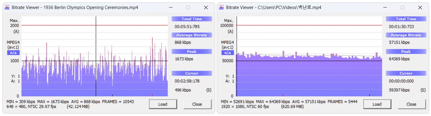 VBR과 CBR의 비트레이트 구성