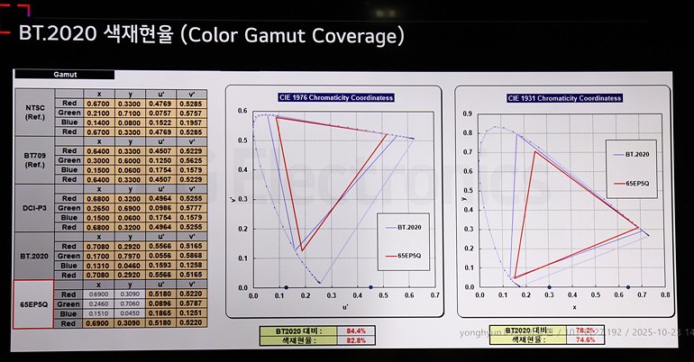 BT.2020에서의 색재현