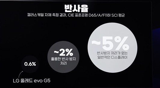 반사율 측정 결과