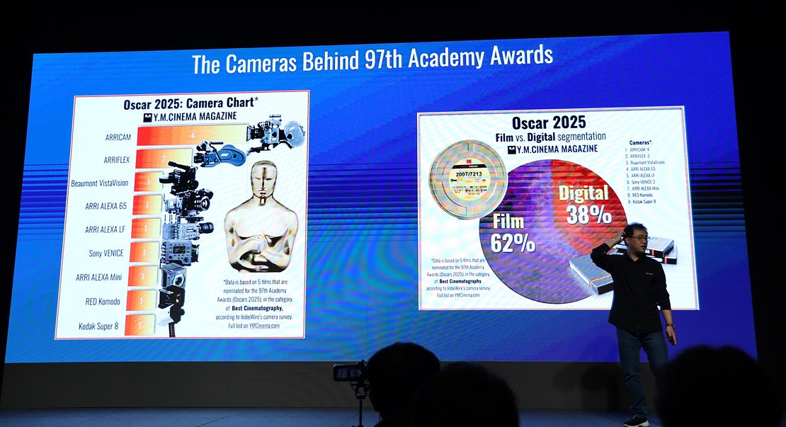 아직 영화 산업에서 필름 촬영이 디지털 촬영을 앞서고 있다