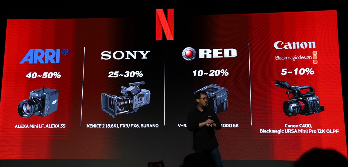 인증 카메라로 사용되는 비율