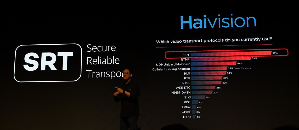 Haivision에서 만든 SRT 전송 프로토콜