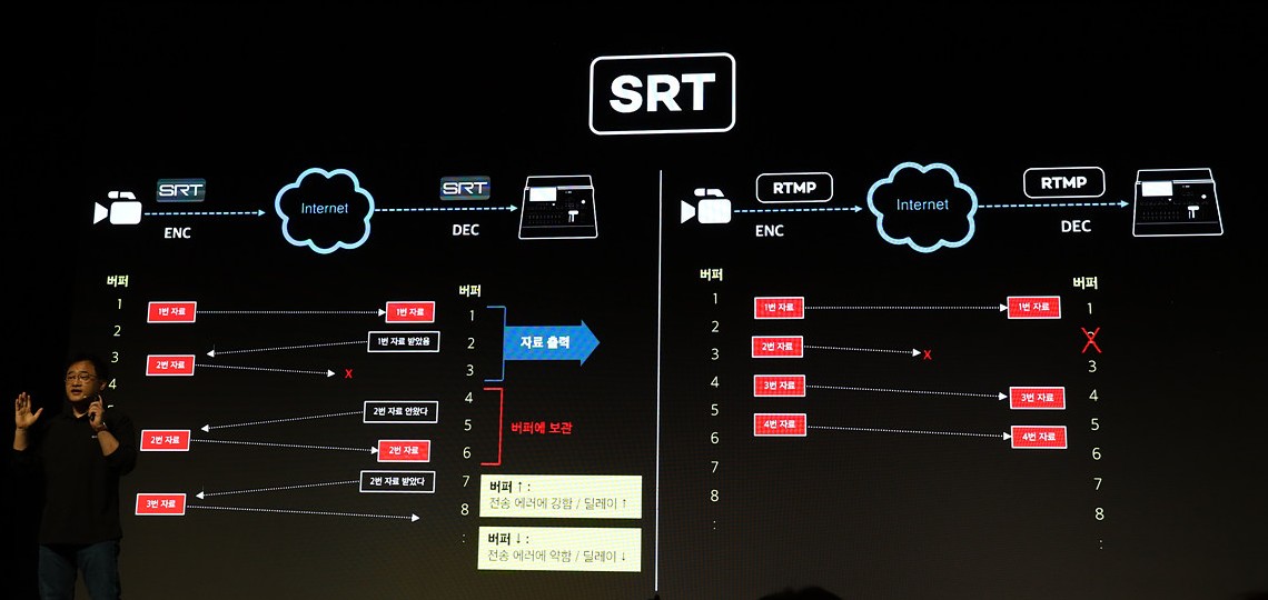 SRT의 신뢰성을 높이는 전송 단계