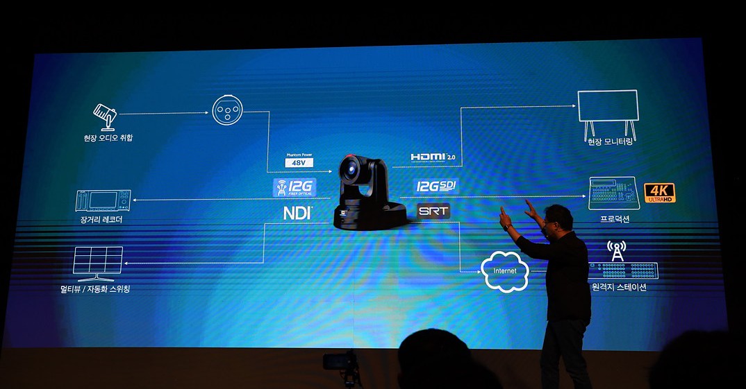 PTZ 카메라의 확장된 연결성