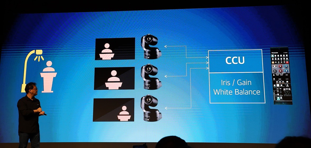 CCU를 통한 PTZ 카메라의 영상 요소의 통일