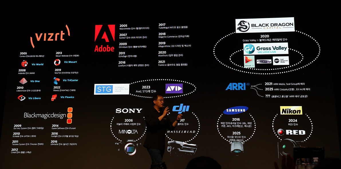 영상 시장의 M&A를 모아본 결과