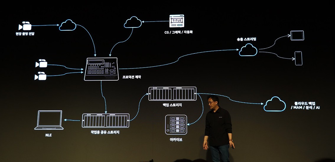 권장하는 제작 요소