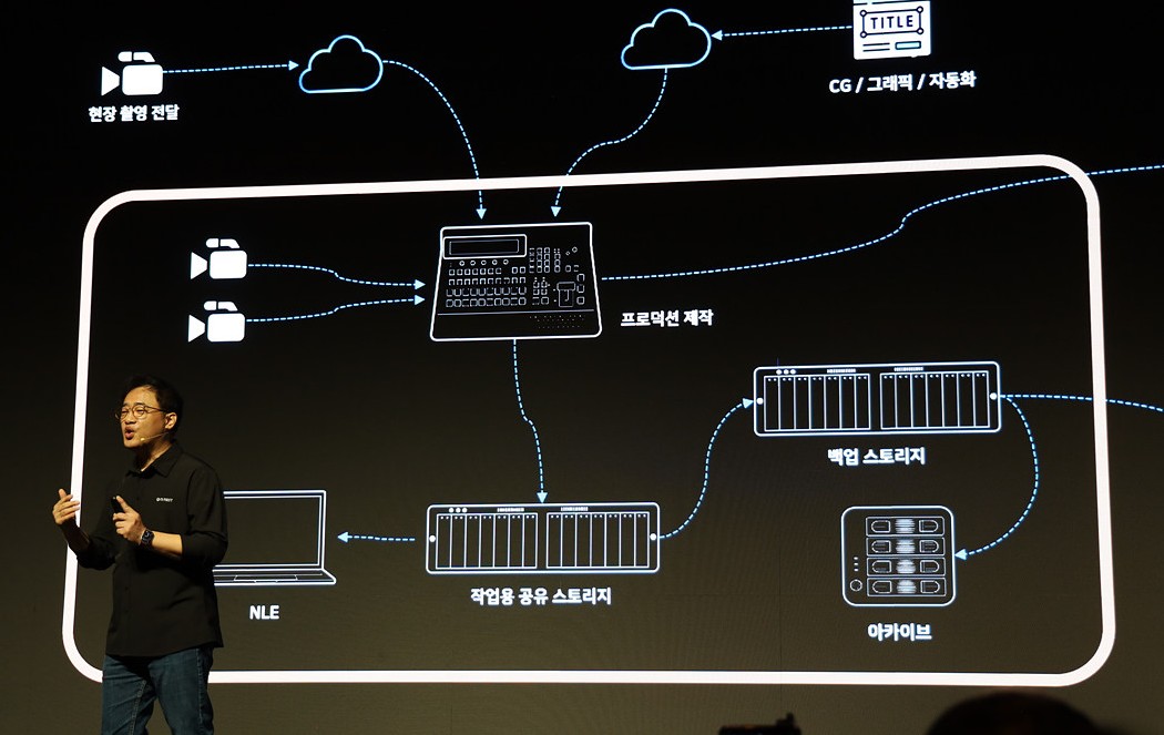 클라우드에 의지하지 않아야 하는 부분