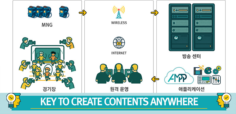 원격 제작 환경 모델링