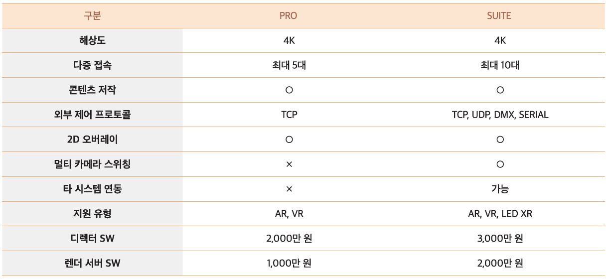 CYRUS 제품군 (HW 별도, VAT 별도)